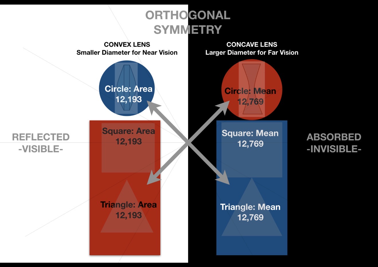 Orthogonal Symmetry