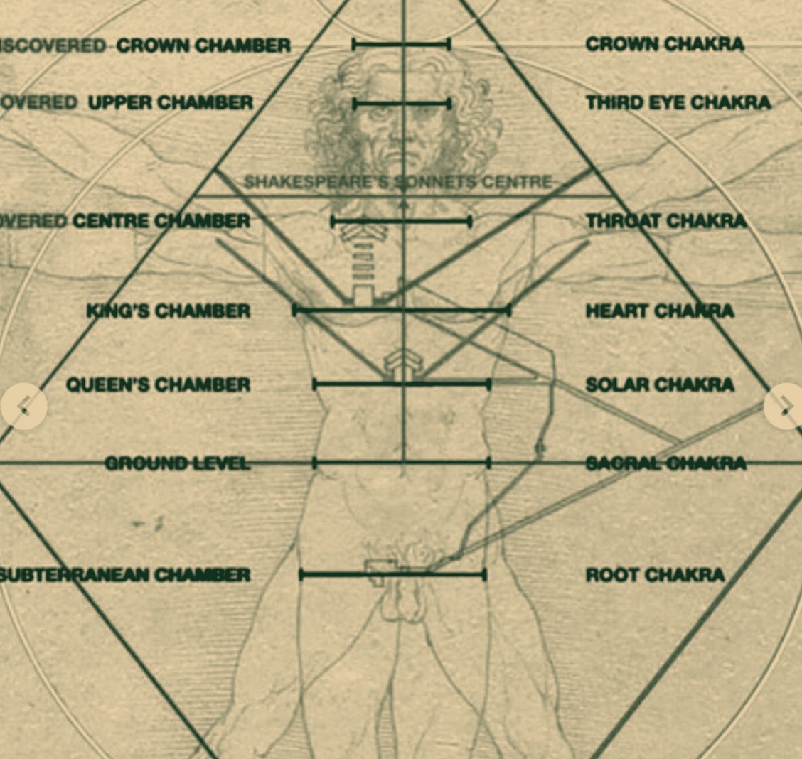 Chakra cross-section