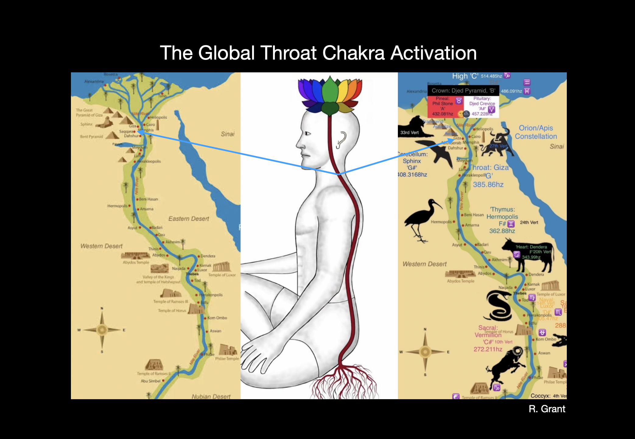 Global Throat Chakra Activation — Egypt Nile pyramid chakra map