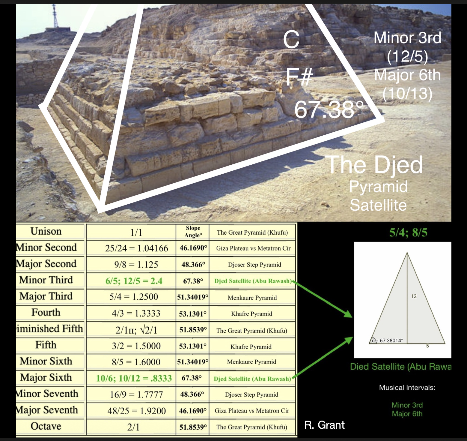 Missing 4th Pyramid site