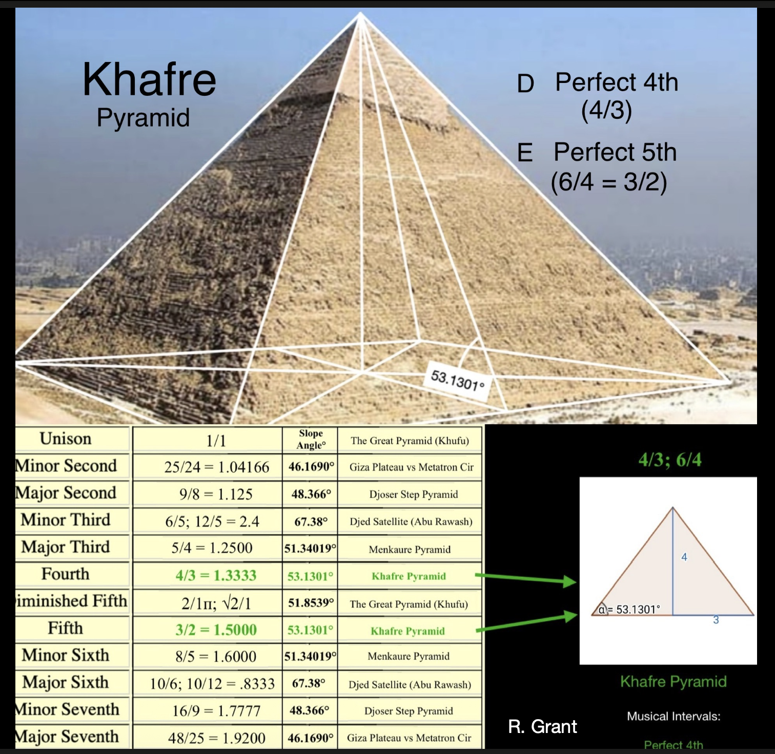 Khafre Pyramid musical intervals