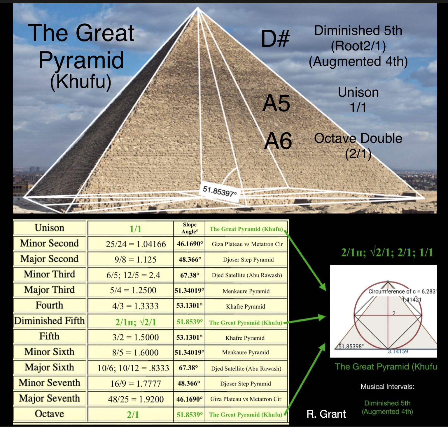 Great Pyramid Khufu musical intervals