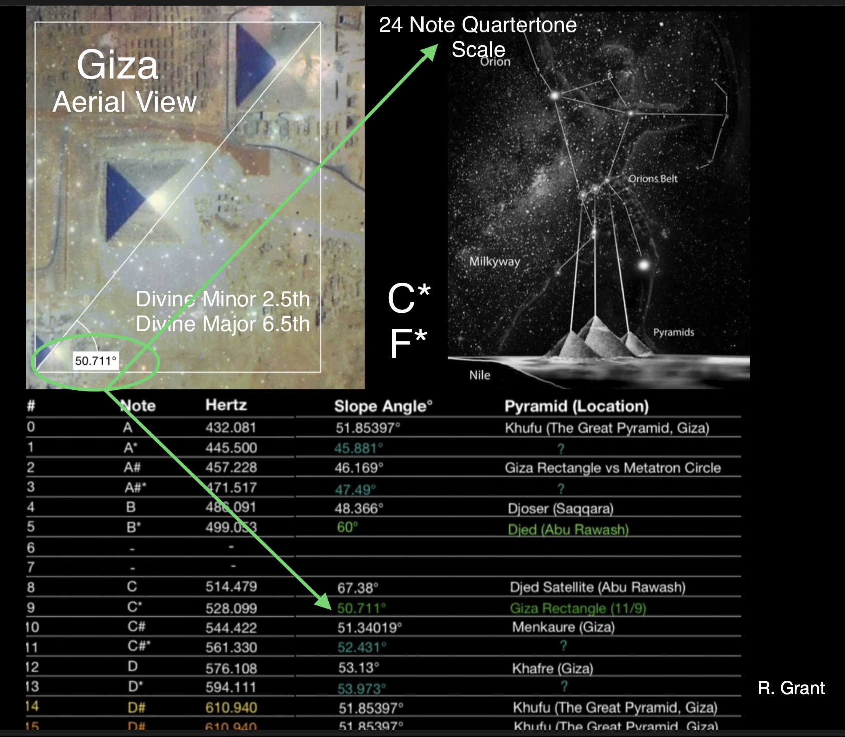 Giza aerial view and 24-note quartertone scale
