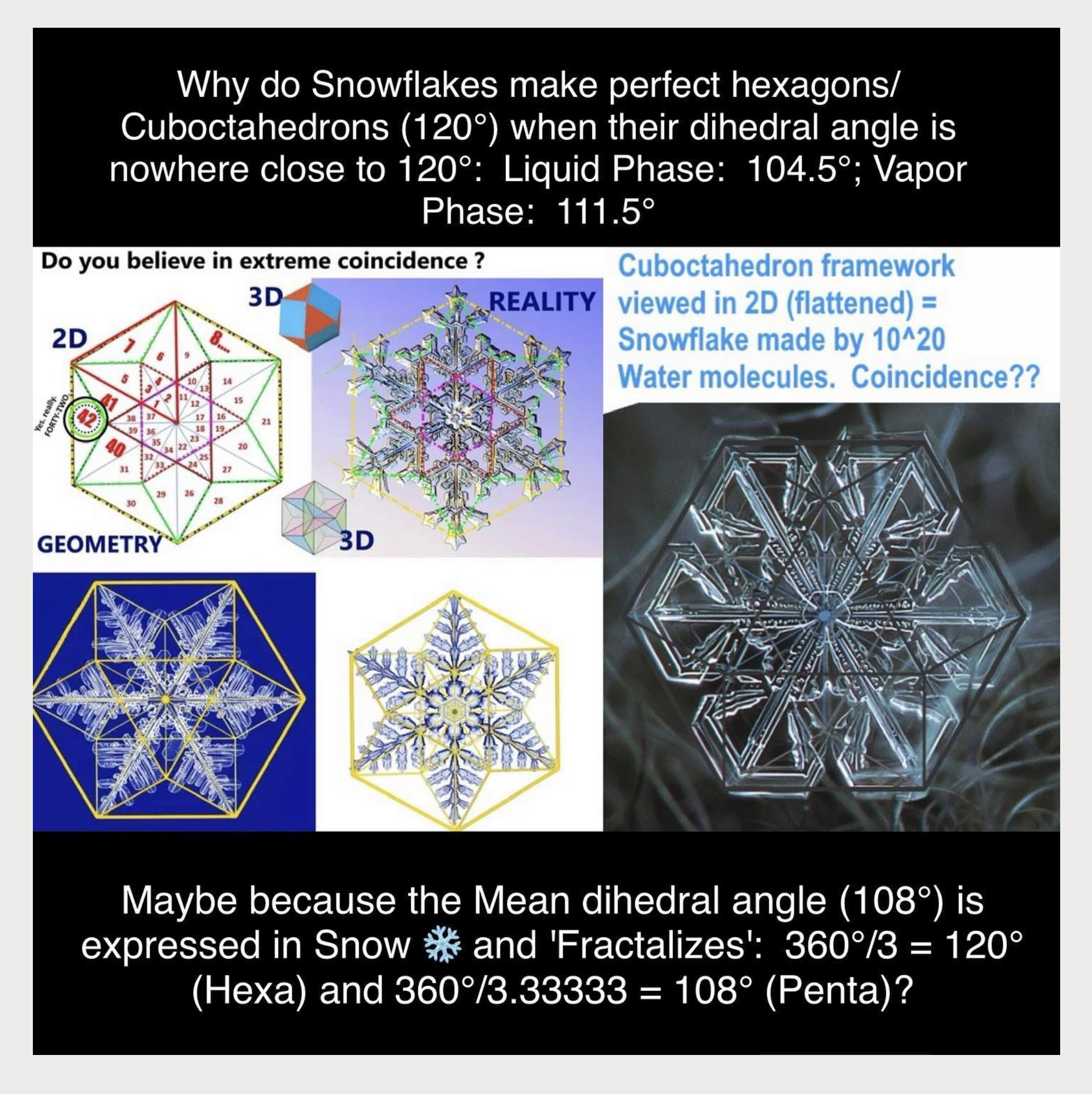 Snowflake and Cuboctahedron geometry